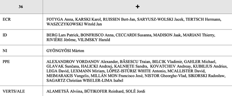 Malgré des paroles fortes, le Parlement européen ne s'attaque pas aux agents d'influence du Kremlin 3 deputes liste